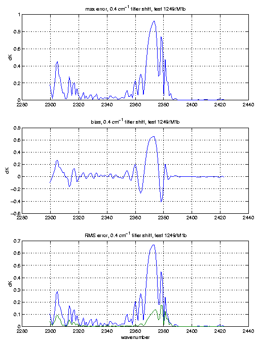 rmserr1b.gif