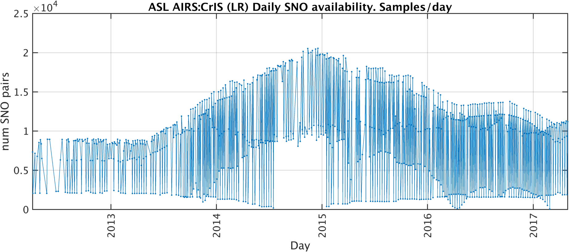 asl_airs_cris_lr_daily_sno_availability.png