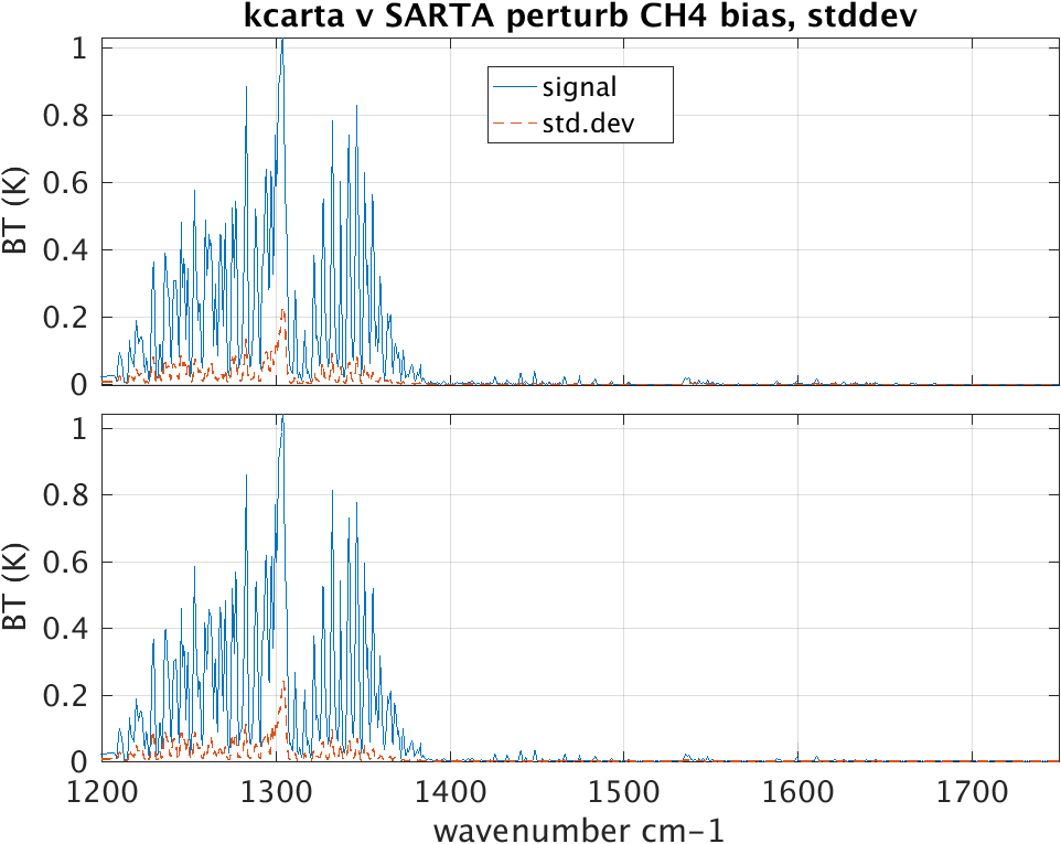 kc_vs_sar_full_pCH4_MW_290916a.png