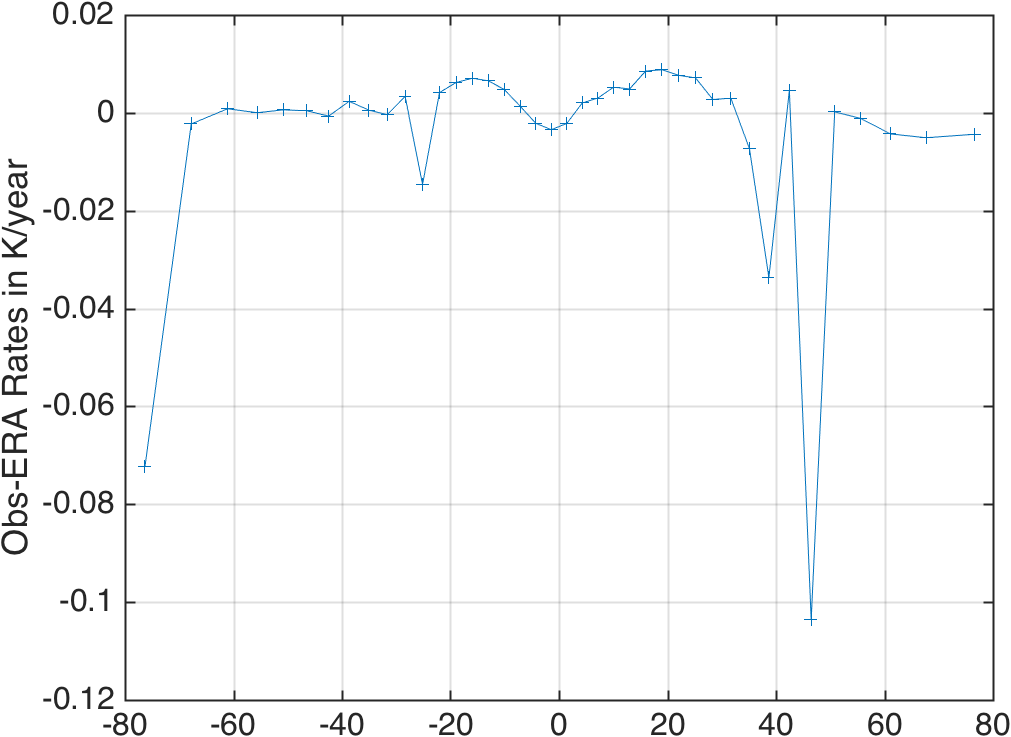 13year_1231rates_vs_lat.png