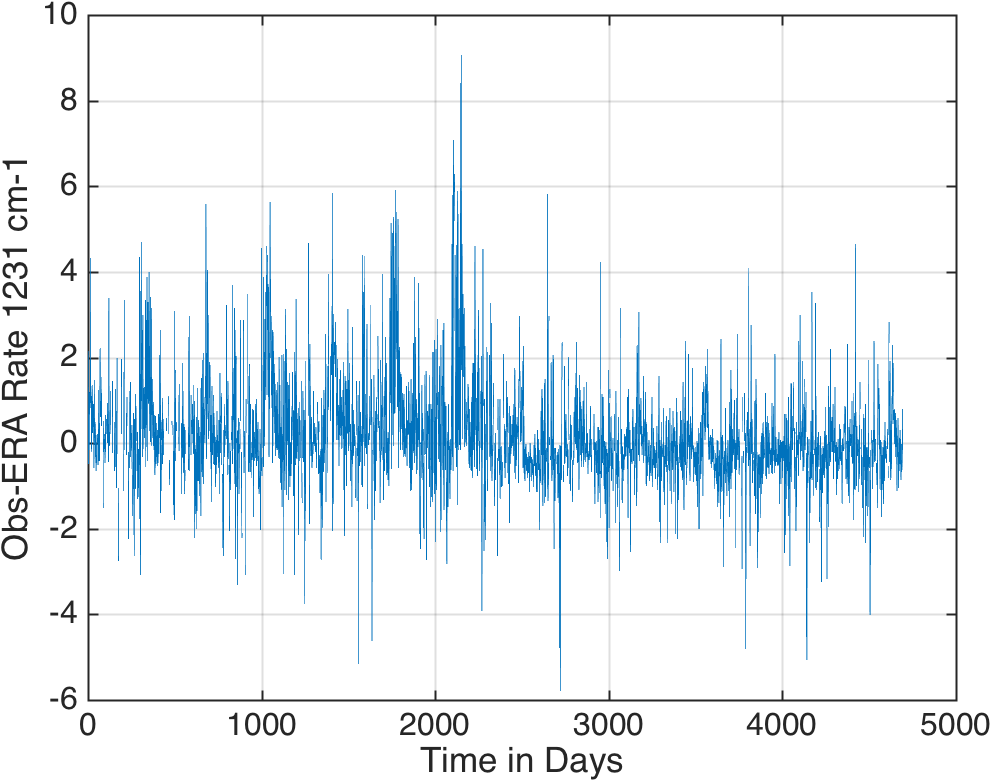 13year_1291_obs_minus_cal.png