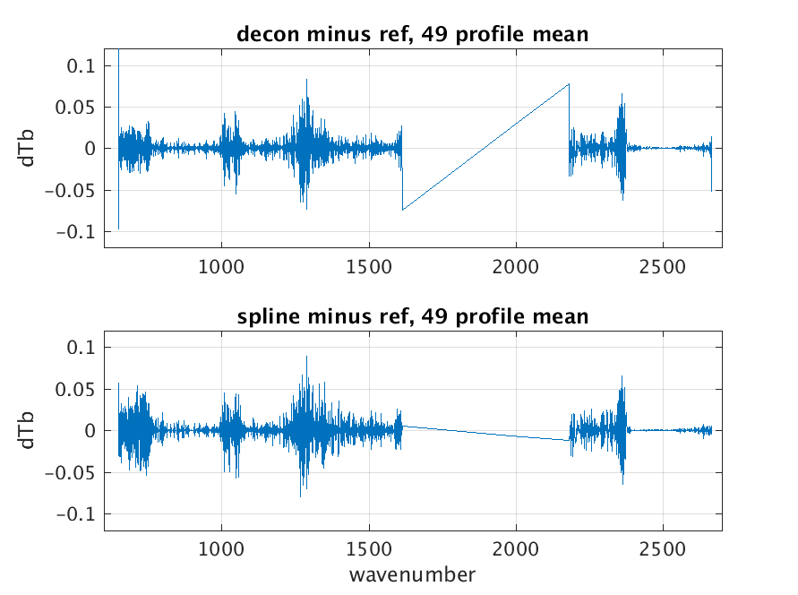 decon_shift_demo.png