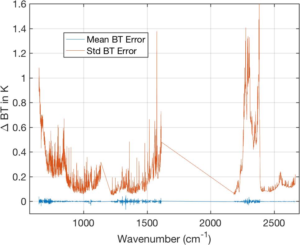 fullgran_mean_std_obs_minus_truth.png