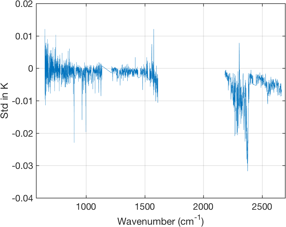 fullgran_noise_minus_std_obs_minus_truth.png