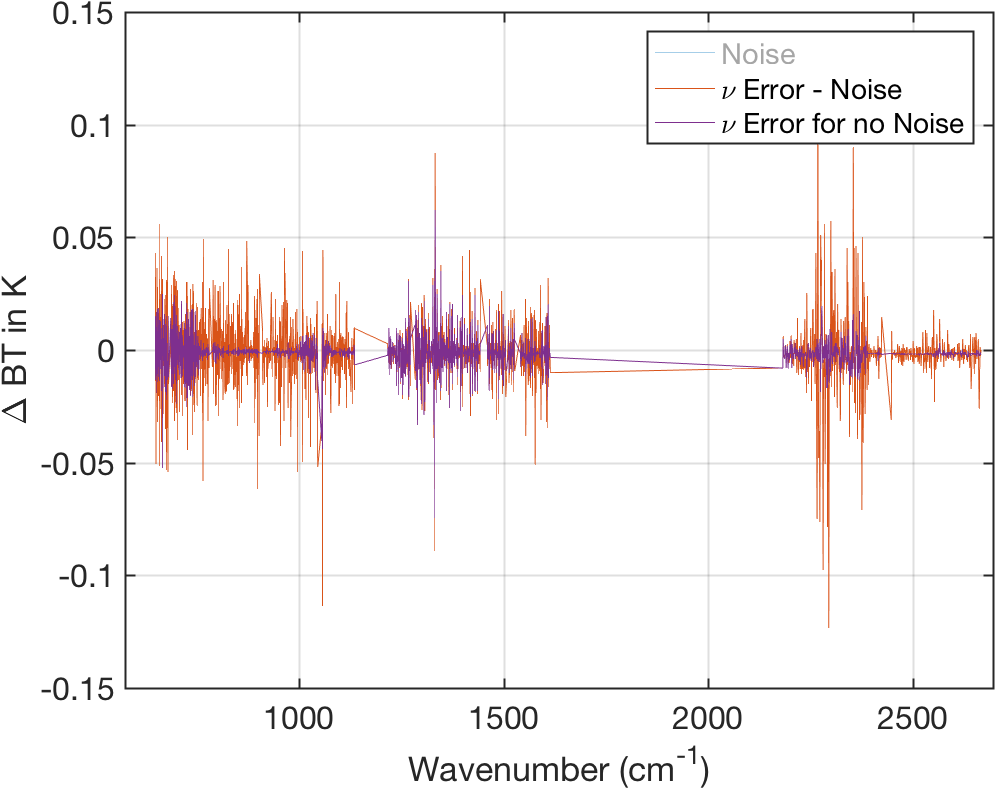 nu_error_minus_noise_only_and_with_no_noise.png