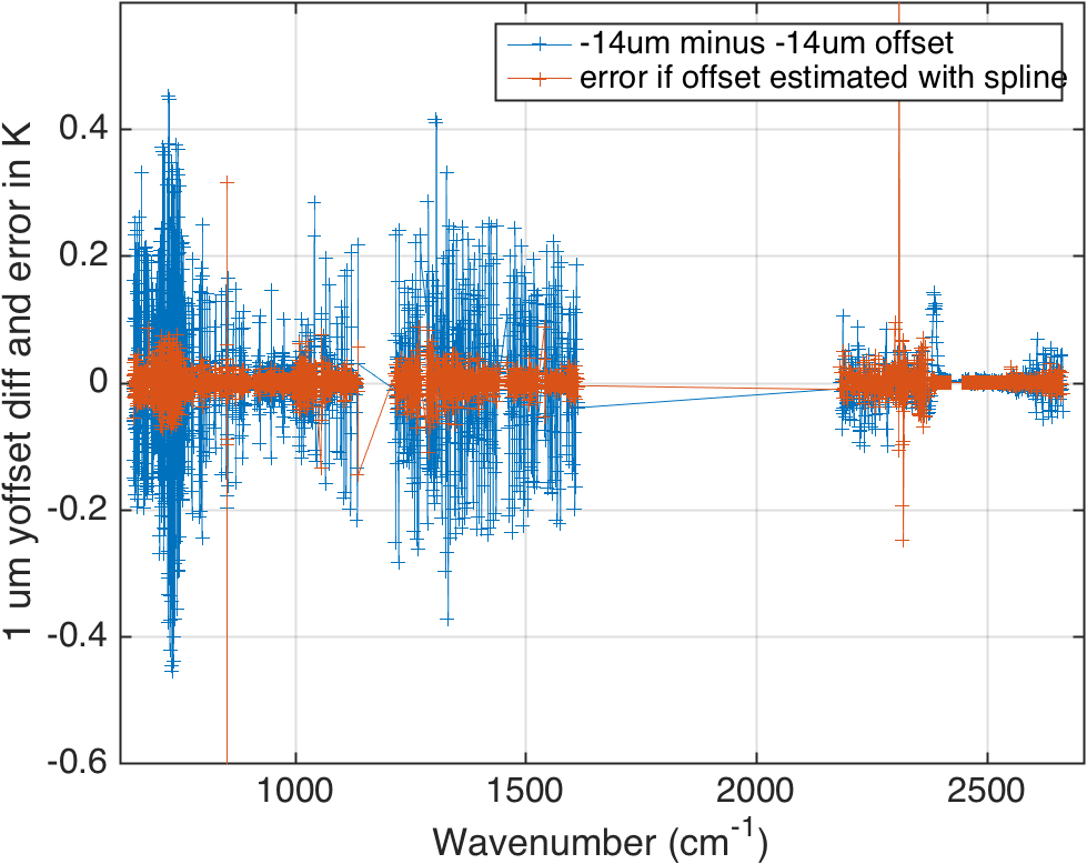 airs_1um_spline_freq_cal_accuracy.png