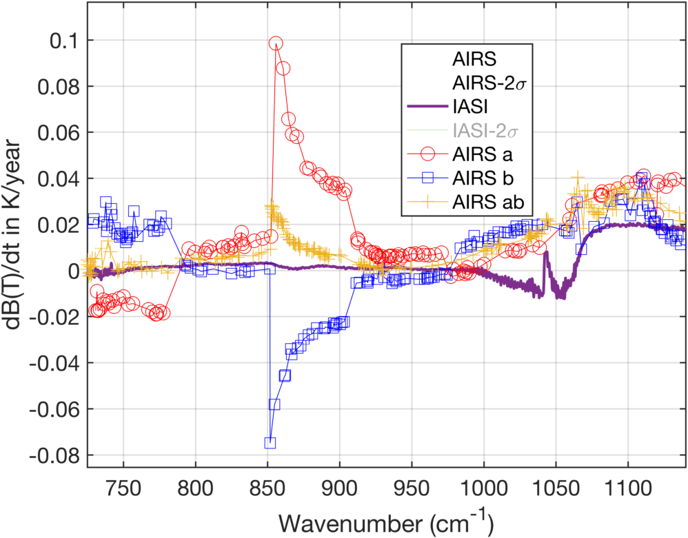 airs_iasi_dcc_rate_lw_ab_diffs_vs_iasi.png
