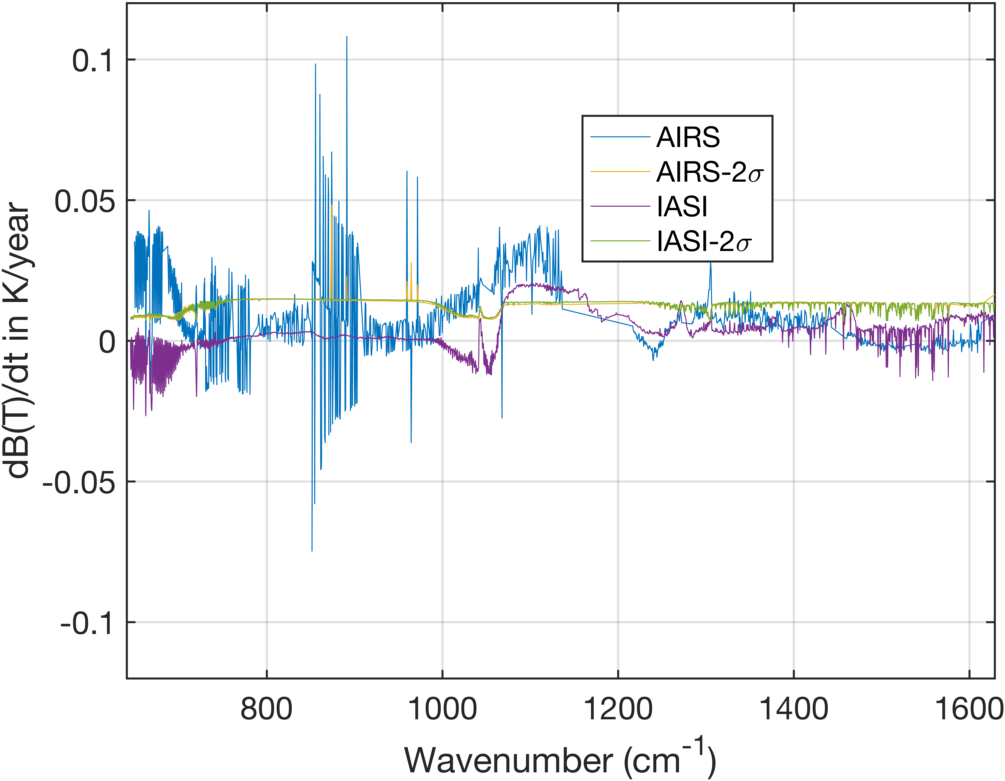 airs_iasi_dcc_rate_lwmw_iasi_avgpts.png