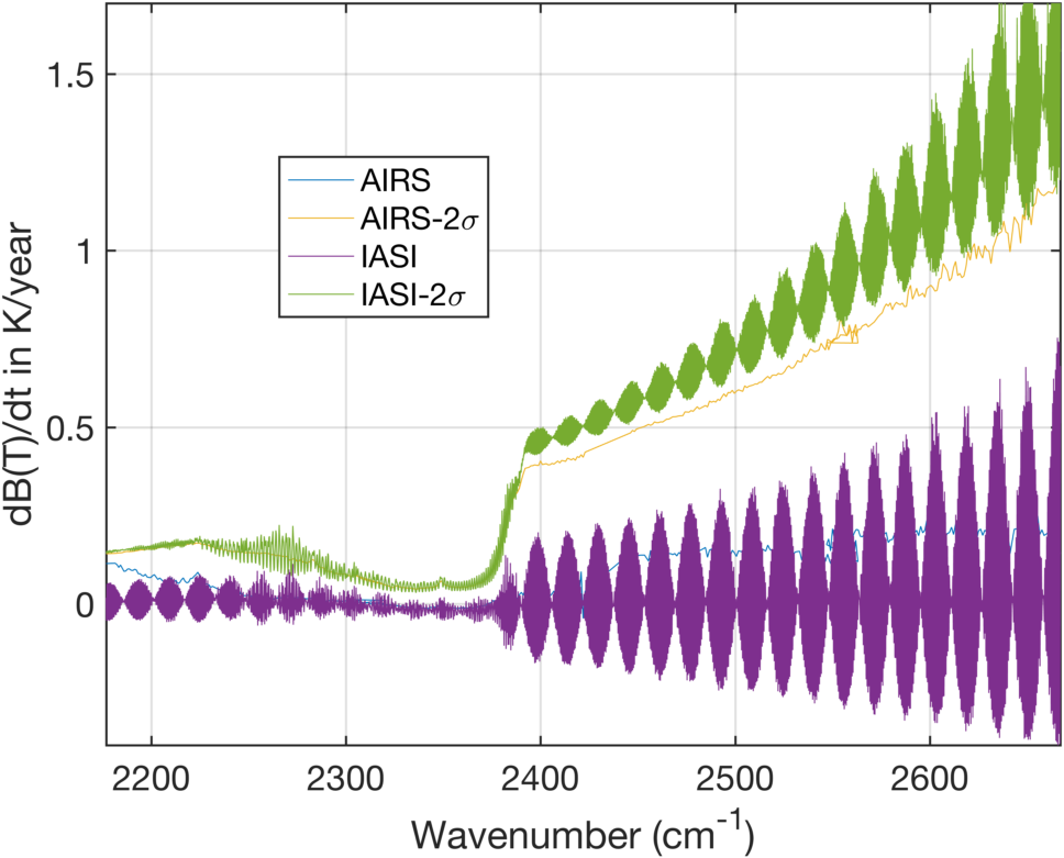 airs_iasi_dcc_rate_sw_iasi_allpts.png