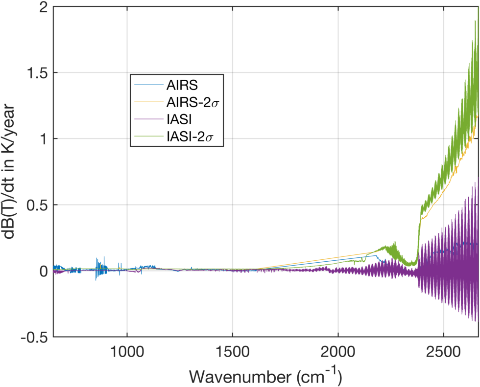 airs_iasi_dcc_rate_sw_iasi_allpts_allnu.png