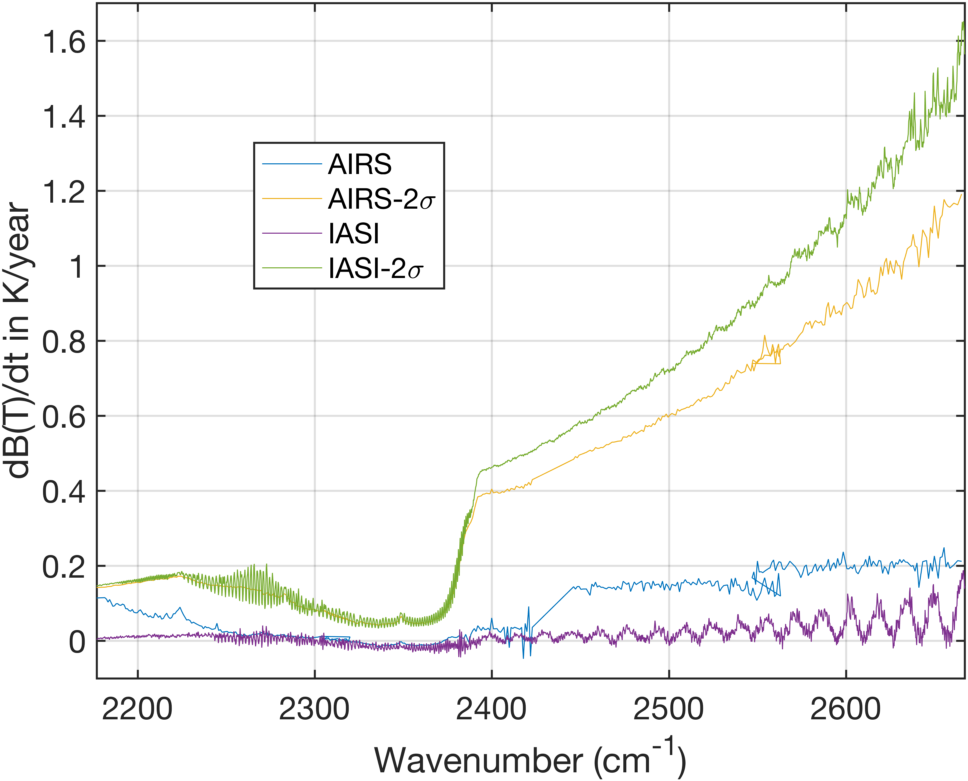 airs_iasi_dcc_rate_sw_iasi_avgpts.png