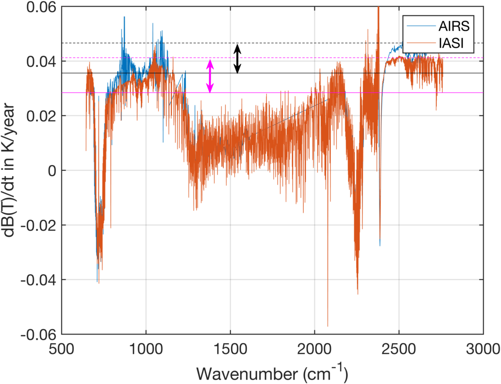 airs_vs_iasi_random_iasi_times_global.png