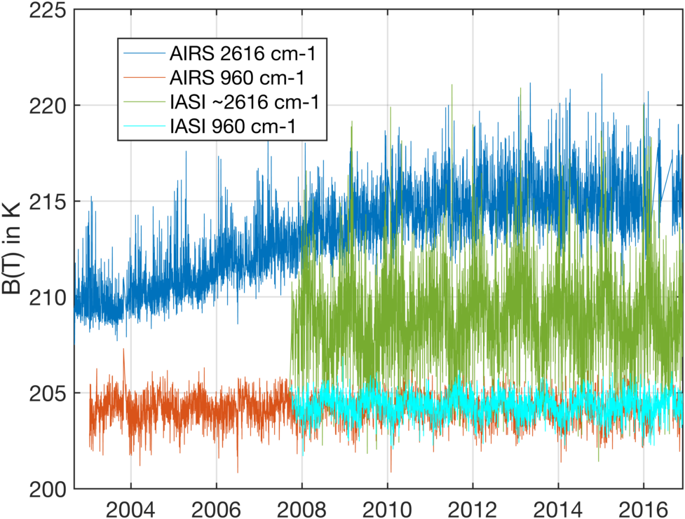 bt2616_and_bt960_dcc_vs_time_airs_and_iasi.png