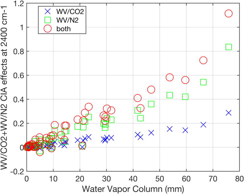 cia_effects_vs_mmw.png