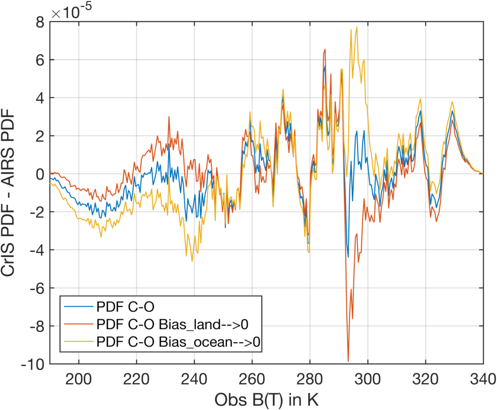 land_pdf_diffs_with_land_ocean_radadjust.png