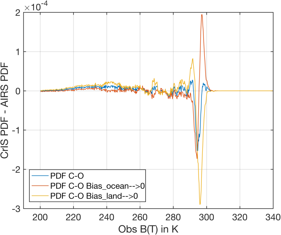 ocean_pdf_diffs_with_land_ocean_radadjust.png