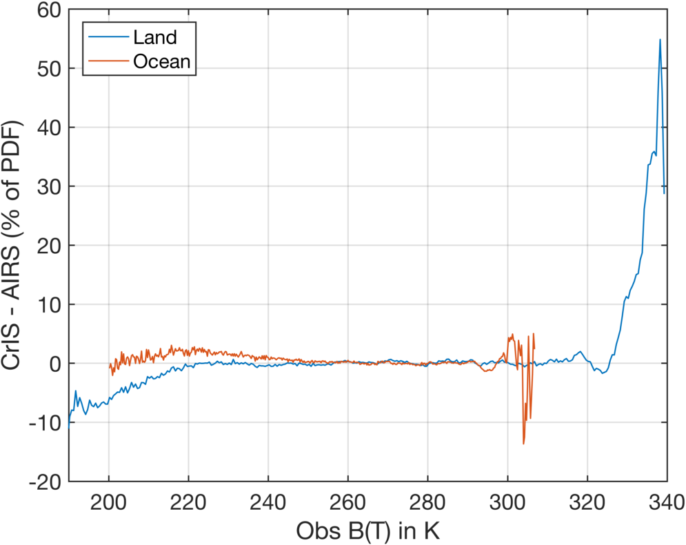 pdf_percent_diffs.png