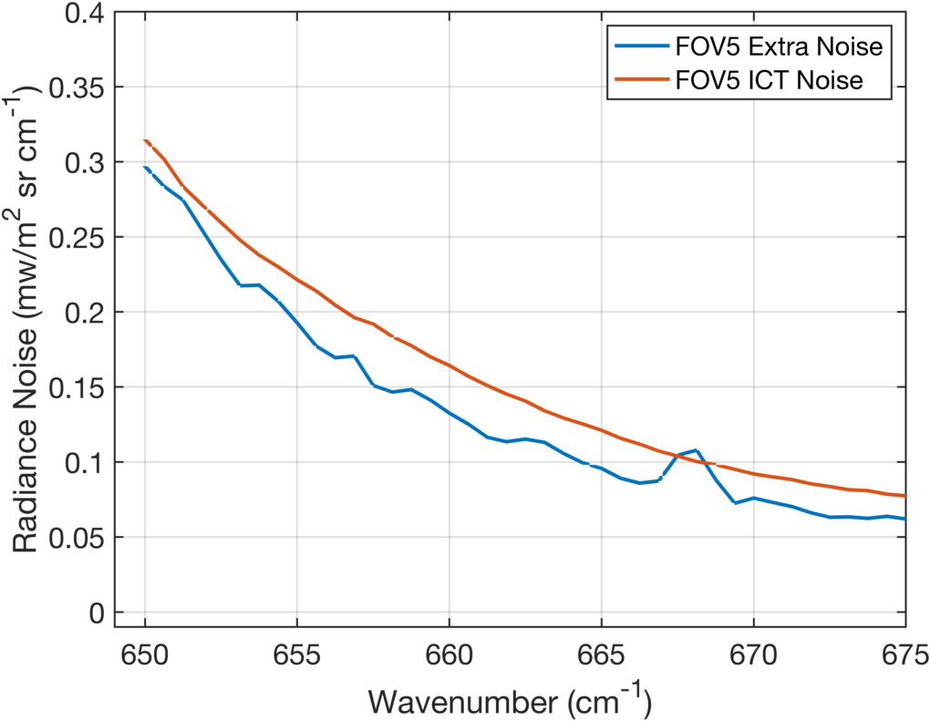 fov5_extra_model_noise_vs_ict_noise.png