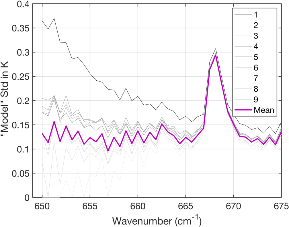 model_std_in_k_absolute.png