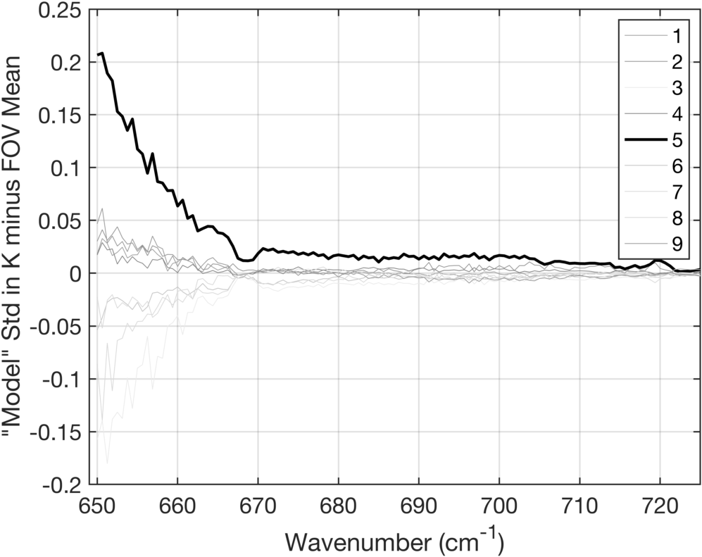 model_std_in_k_color_by_signal_minus_mean_lw_to725cm-1.png