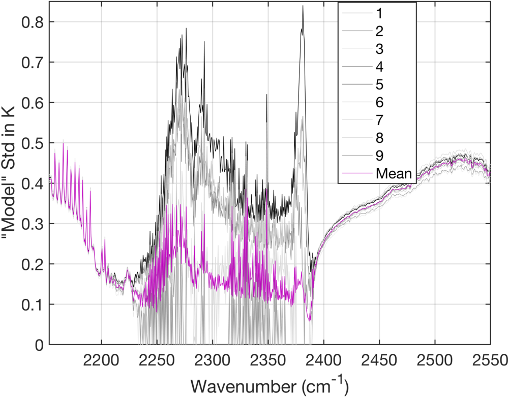 model_std_in_k_color_by_signal_sw_noise_x0.8.png
