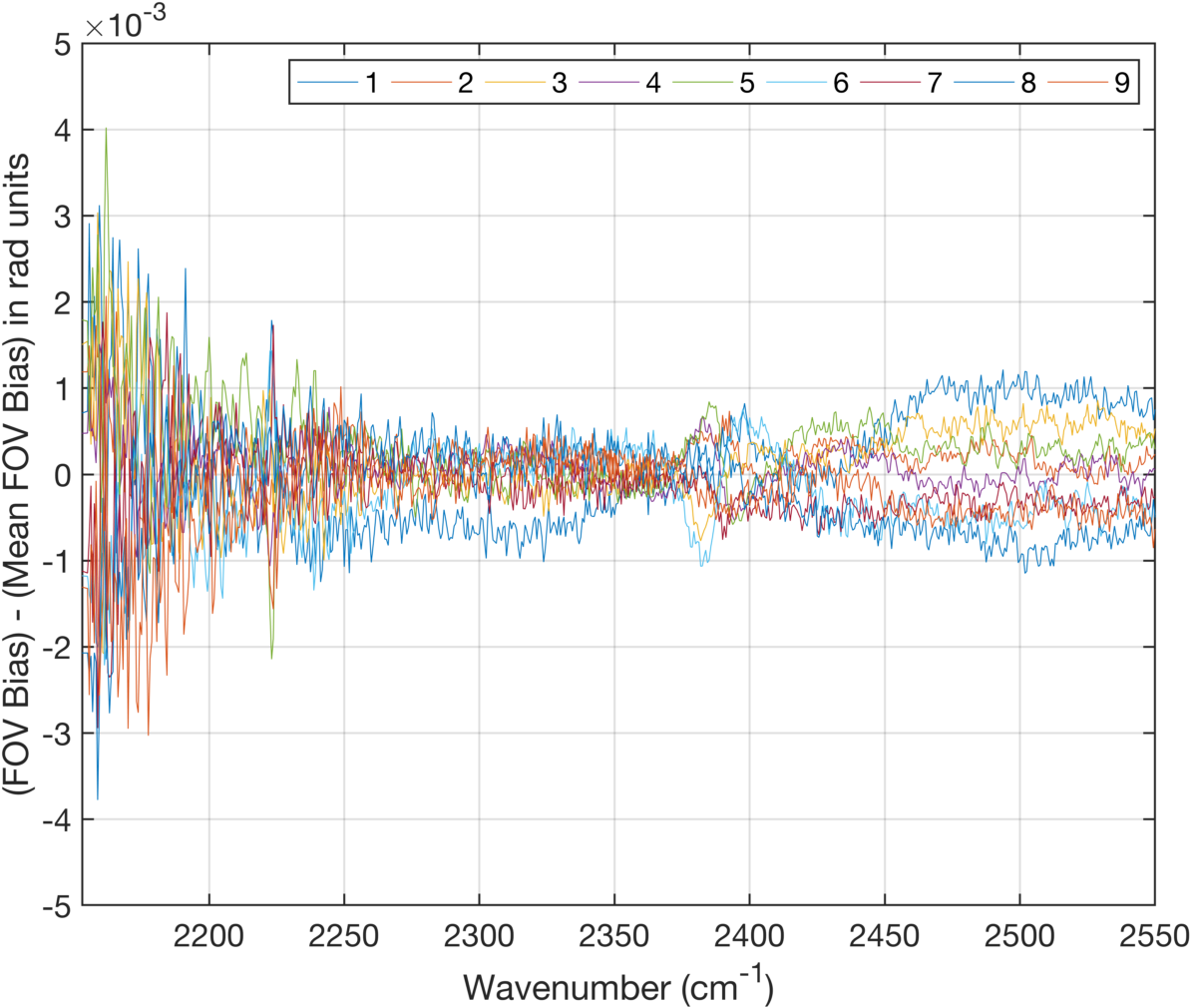 stats_bias_mean_bias_sw_radunits.png