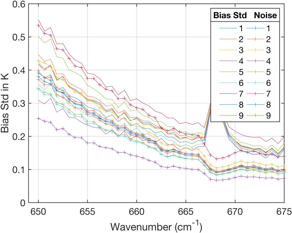 stats_std_noise_lw_all.png