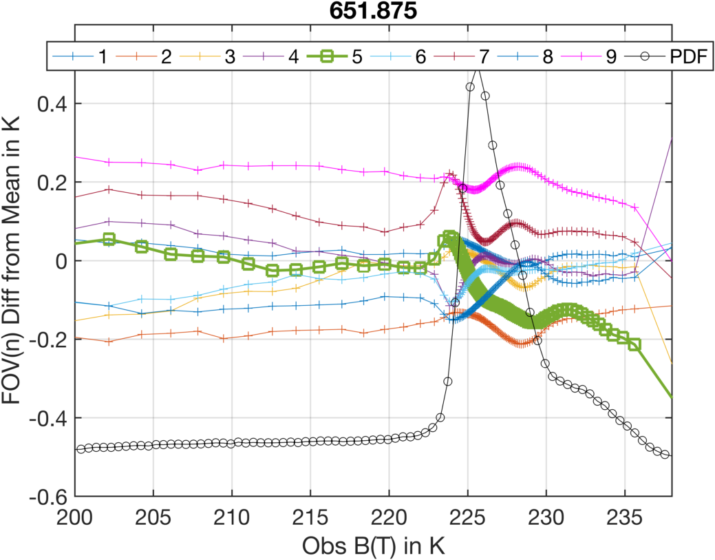 lw_651.875_cm_dbt_vs_bt.png