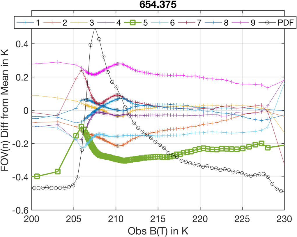 lw_654.375_cm_dbt_vs_bt.png