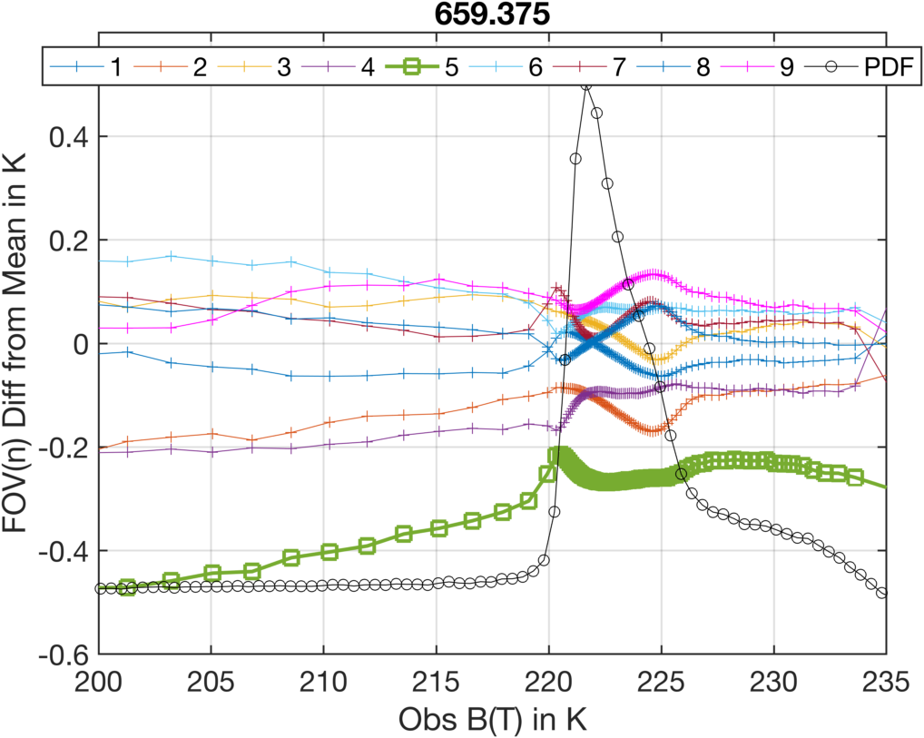lw_659.375_cm_dbt_vs_bt.png