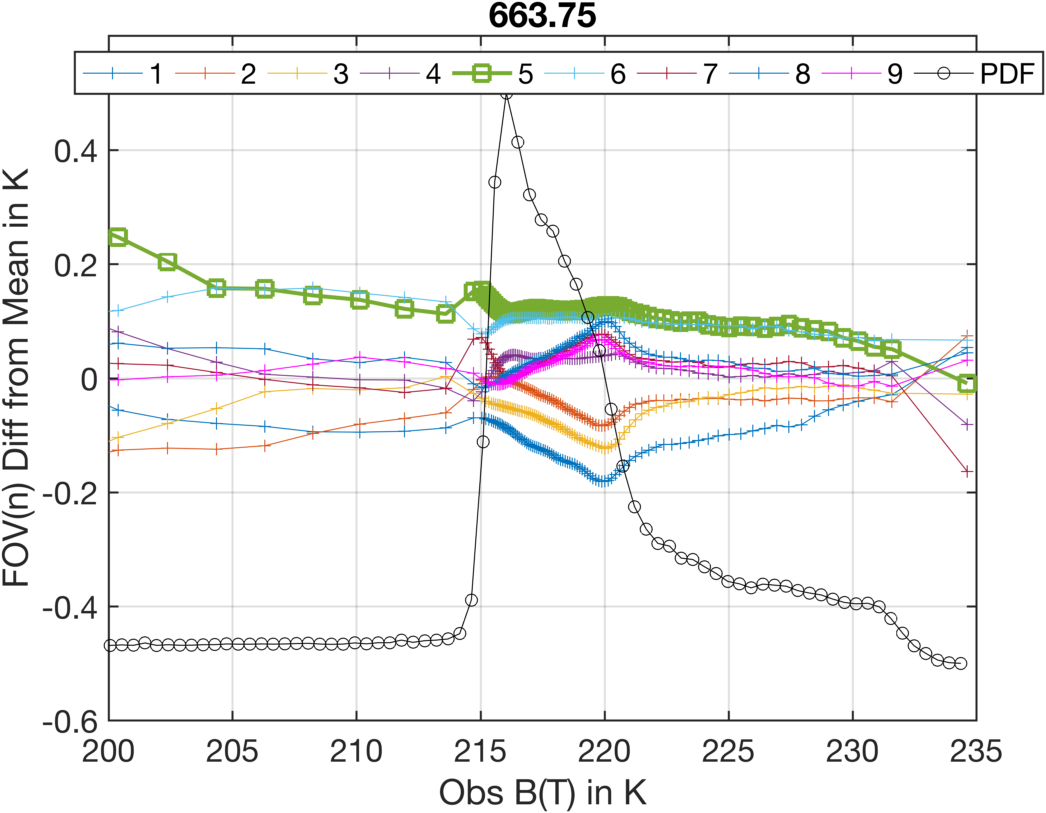 lw_663.75_cm_dbt_vs_bt.png