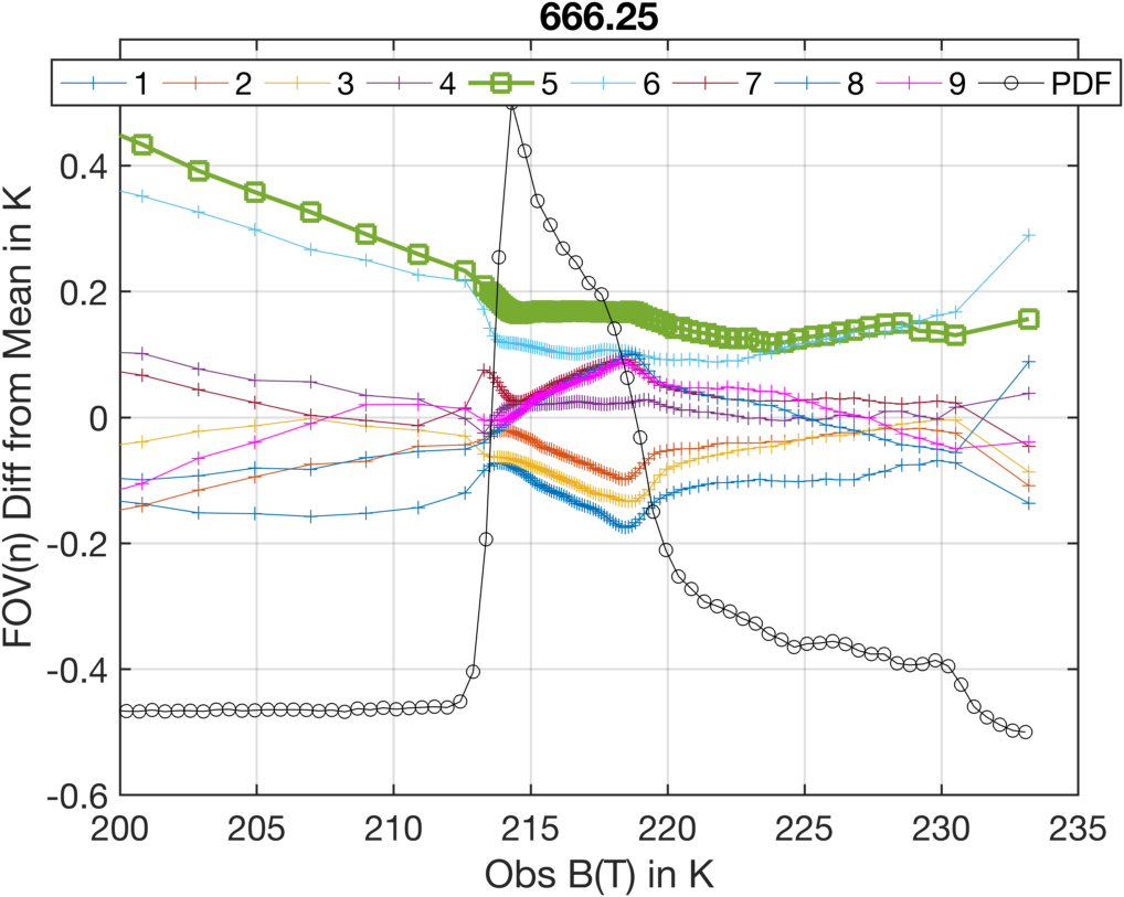 lw_666.25_cm_dbt_vs_bt.png