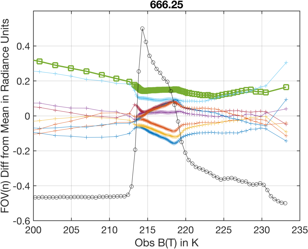 lw_666.25_cm_dradiance_vs_bt.png