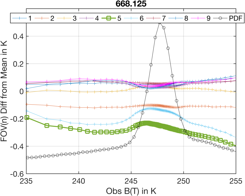 lw_668.125_cm_dbt_vs_bt.png